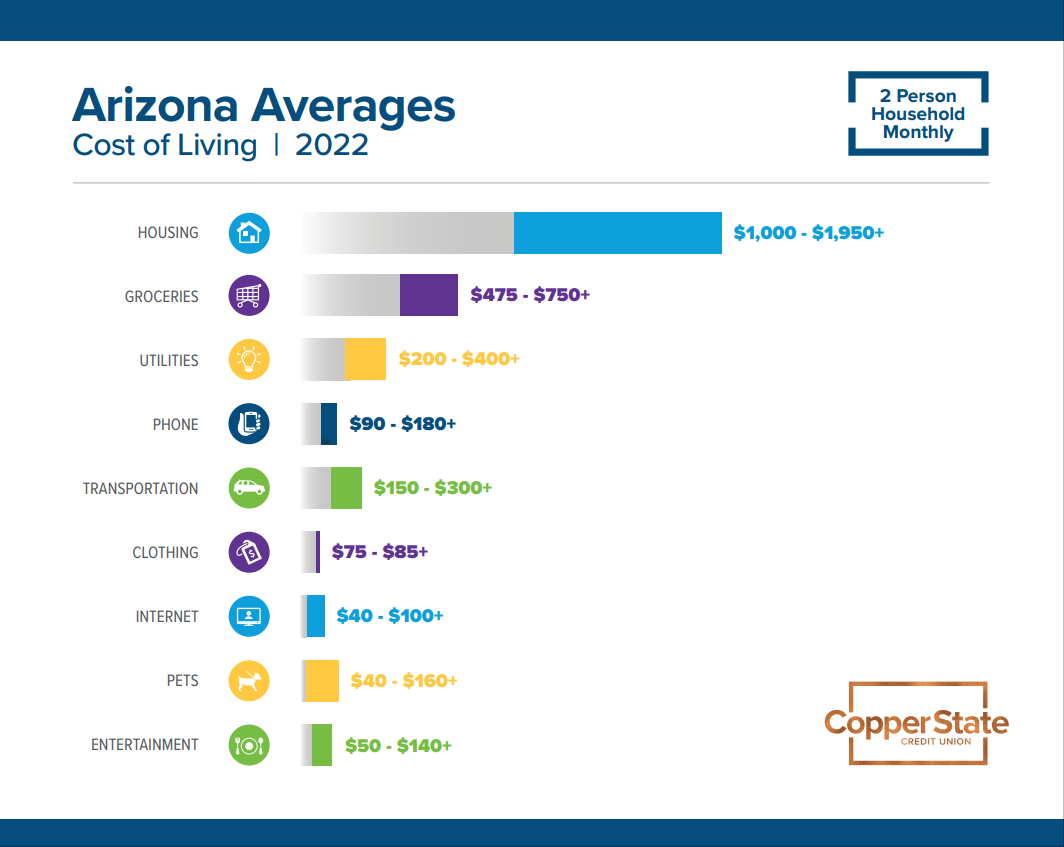 arizona-cost-of-living