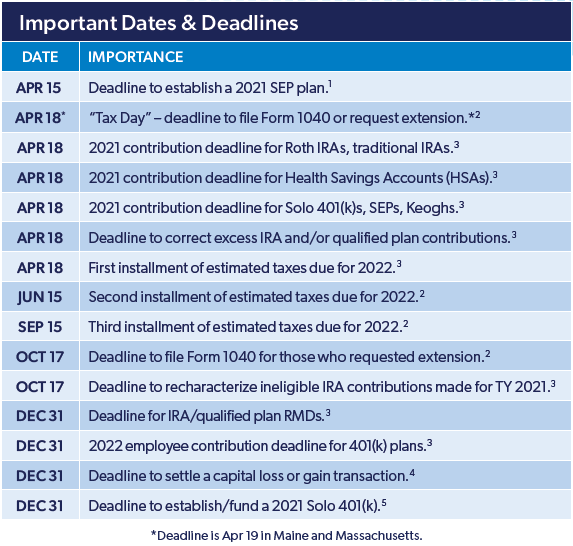 important-dates-and-deadlines-listed