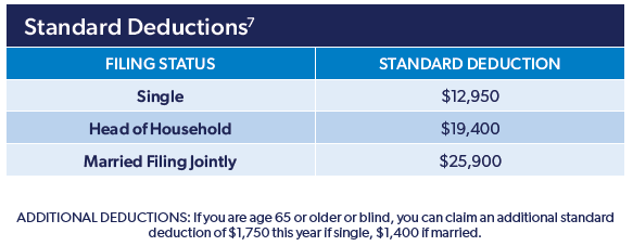 standard-deductions-listed
